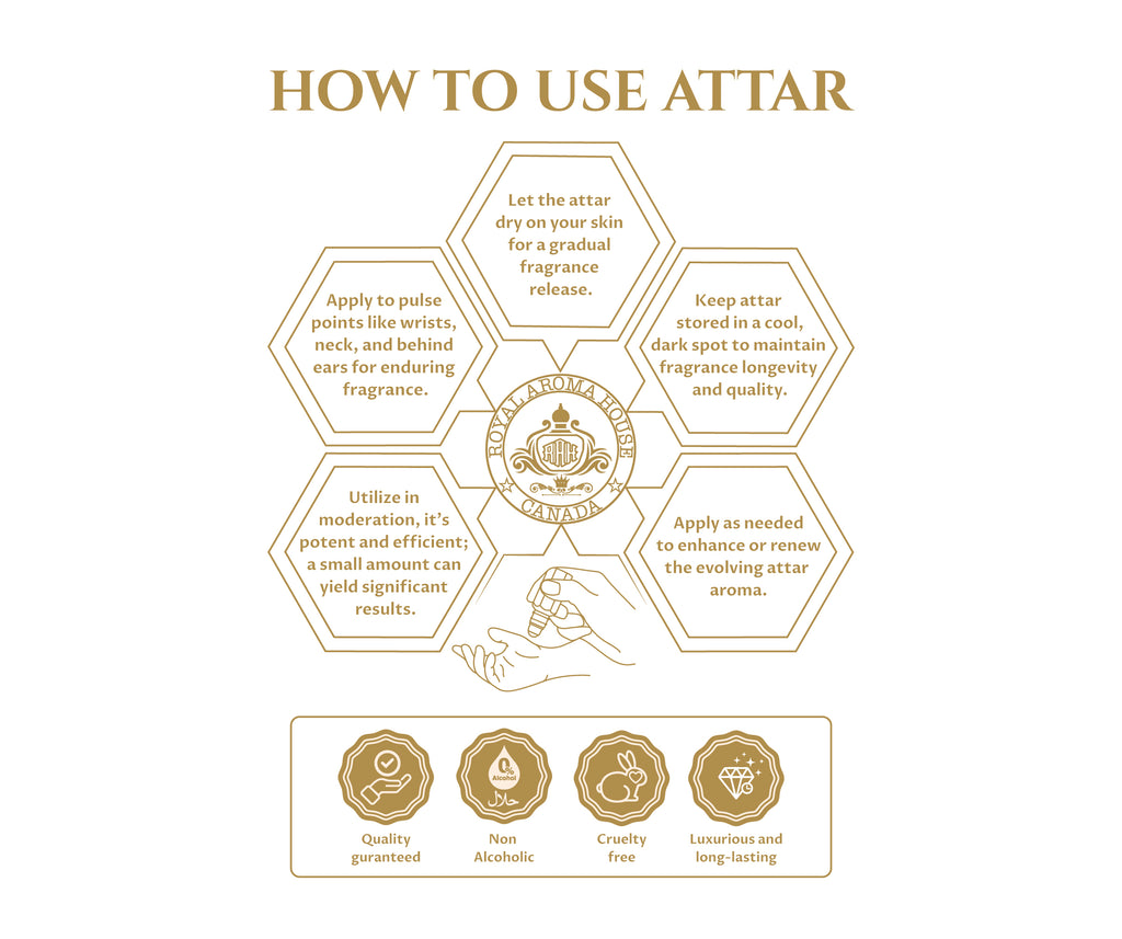 Dehnal Oud Hindi: Pure Agarwood Oil - Earthy Leathery Scent